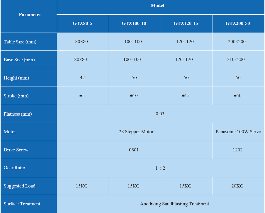 GTZ Wedge Elevation Stage